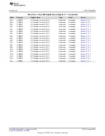 Preview for 1019 page of Texas Instruments SimpleLink MSP432P4 Series Technical Reference Manual