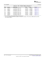 Preview for 1020 page of Texas Instruments SimpleLink MSP432P4 Series Technical Reference Manual