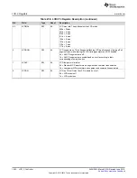 Preview for 1022 page of Texas Instruments SimpleLink MSP432P4 Series Technical Reference Manual