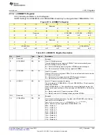 Preview for 1023 page of Texas Instruments SimpleLink MSP432P4 Series Technical Reference Manual