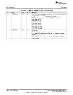 Preview for 1024 page of Texas Instruments SimpleLink MSP432P4 Series Technical Reference Manual