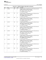 Preview for 1027 page of Texas Instruments SimpleLink MSP432P4 Series Technical Reference Manual