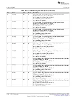 Preview for 1028 page of Texas Instruments SimpleLink MSP432P4 Series Technical Reference Manual