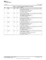 Preview for 1029 page of Texas Instruments SimpleLink MSP432P4 Series Technical Reference Manual