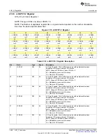 Preview for 1030 page of Texas Instruments SimpleLink MSP432P4 Series Technical Reference Manual