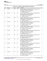 Preview for 1031 page of Texas Instruments SimpleLink MSP432P4 Series Technical Reference Manual