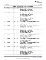 Preview for 1032 page of Texas Instruments SimpleLink MSP432P4 Series Technical Reference Manual