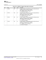 Preview for 1033 page of Texas Instruments SimpleLink MSP432P4 Series Technical Reference Manual