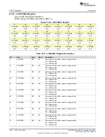 Preview for 1034 page of Texas Instruments SimpleLink MSP432P4 Series Technical Reference Manual