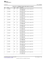 Preview for 1035 page of Texas Instruments SimpleLink MSP432P4 Series Technical Reference Manual