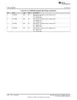 Preview for 1036 page of Texas Instruments SimpleLink MSP432P4 Series Technical Reference Manual