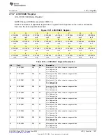 Preview for 1037 page of Texas Instruments SimpleLink MSP432P4 Series Technical Reference Manual