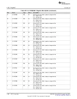 Preview for 1038 page of Texas Instruments SimpleLink MSP432P4 Series Technical Reference Manual