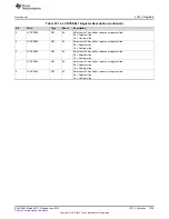 Preview for 1039 page of Texas Instruments SimpleLink MSP432P4 Series Technical Reference Manual