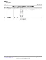 Preview for 1041 page of Texas Instruments SimpleLink MSP432P4 Series Technical Reference Manual