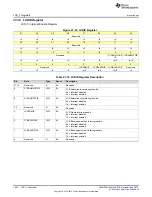 Preview for 1042 page of Texas Instruments SimpleLink MSP432P4 Series Technical Reference Manual