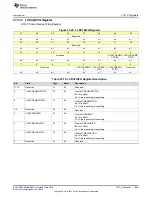 Preview for 1045 page of Texas Instruments SimpleLink MSP432P4 Series Technical Reference Manual