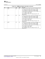 Preview for 1049 page of Texas Instruments SimpleLink MSP432P4 Series Technical Reference Manual