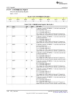 Preview for 1050 page of Texas Instruments SimpleLink MSP432P4 Series Technical Reference Manual