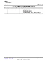 Preview for 1051 page of Texas Instruments SimpleLink MSP432P4 Series Technical Reference Manual