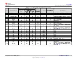 Preview for 11 page of Texas Instruments SimpleLink SWRS225D Manual