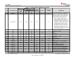 Предварительный просмотр 12 страницы Texas Instruments SimpleLink SWRS225D Manual