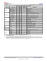 Preview for 15 page of Texas Instruments SimpleLink SWRS225D Manual