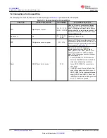 Preview for 16 page of Texas Instruments SimpleLink SWRS225D Manual