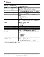 Предварительный просмотр 9 страницы Texas Instruments SimpleLink Wi-Fi CC3 20 Series User Manual