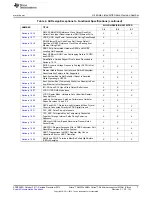 Предварительный просмотр 7 страницы Texas Instruments Sitara AM1335 Series Manual