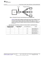 Предварительный просмотр 29 страницы Texas Instruments Sitara AM1335 Series Manual