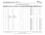 Предварительный просмотр 20 страницы Texas Instruments Sitara AM3352 Manual