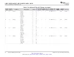 Предварительный просмотр 24 страницы Texas Instruments Sitara AM3352 Manual