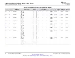 Предварительный просмотр 26 страницы Texas Instruments Sitara AM3352 Manual