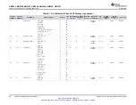 Предварительный просмотр 28 страницы Texas Instruments Sitara AM3352 Manual