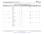 Предварительный просмотр 30 страницы Texas Instruments Sitara AM3352 Manual