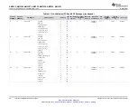 Предварительный просмотр 32 страницы Texas Instruments Sitara AM3352 Manual