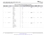 Предварительный просмотр 34 страницы Texas Instruments Sitara AM3352 Manual