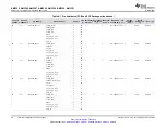 Предварительный просмотр 36 страницы Texas Instruments Sitara AM3352 Manual