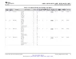Предварительный просмотр 41 страницы Texas Instruments Sitara AM3352 Manual