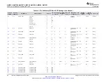 Предварительный просмотр 46 страницы Texas Instruments Sitara AM3352 Manual