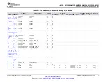 Предварительный просмотр 47 страницы Texas Instruments Sitara AM3352 Manual