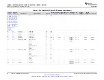 Предварительный просмотр 48 страницы Texas Instruments Sitara AM3352 Manual