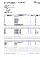 Предварительный просмотр 52 страницы Texas Instruments Sitara AM3352 Manual