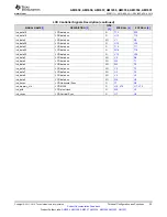 Предварительный просмотр 53 страницы Texas Instruments Sitara AM3352 Manual