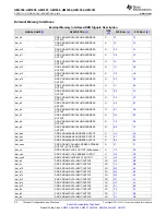 Предварительный просмотр 54 страницы Texas Instruments Sitara AM3352 Manual