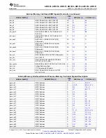 Предварительный просмотр 55 страницы Texas Instruments Sitara AM3352 Manual