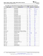 Предварительный просмотр 56 страницы Texas Instruments Sitara AM3352 Manual