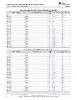 Предварительный просмотр 58 страницы Texas Instruments Sitara AM3352 Manual