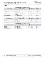 Предварительный просмотр 62 страницы Texas Instruments Sitara AM3352 Manual